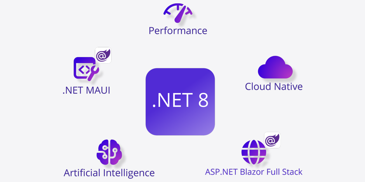 Microsoft .NET 8